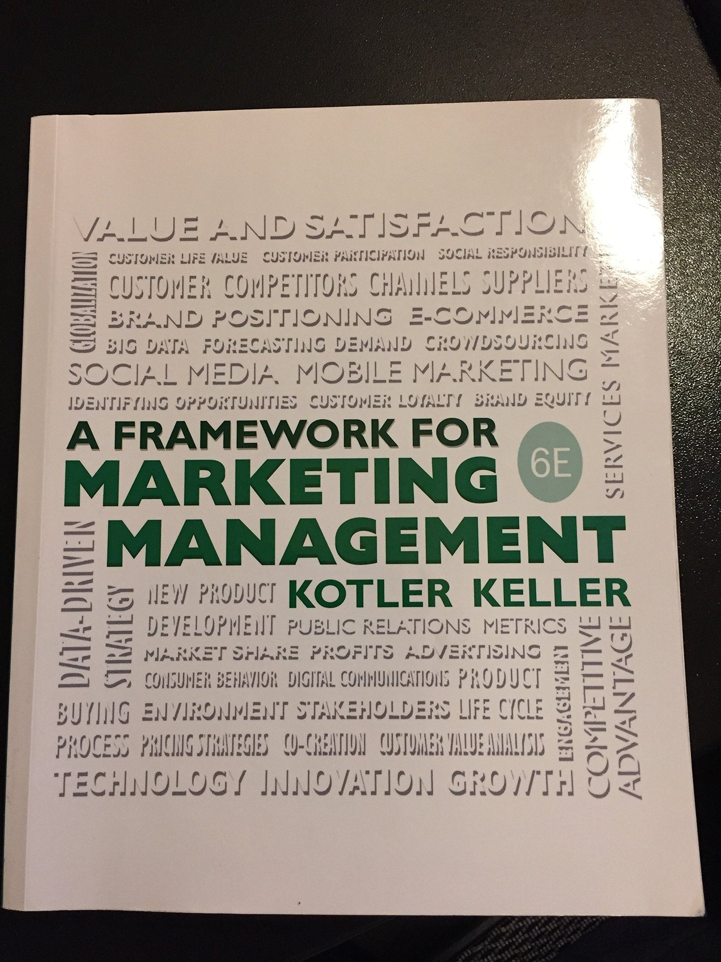 Framework for Marketing Management