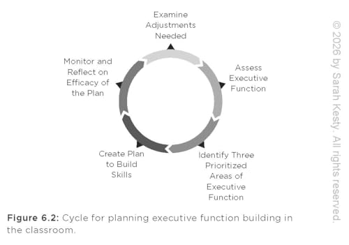 Growing Executive Function: Empowering Secondary Students With Skills for Lifelong Success (Executive function made easy for teachers)