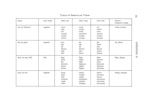 Essential Portuguese Grammar: All The Grammar Really Needed For Speech And Comprehension (Dover Language Guides Essential Grammar)