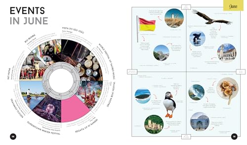 Lonely Planet's Where to Go When: The Ultimate Month-by-Month Travel Planner with 300+ Destinations