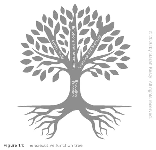 Growing Executive Function: Empowering Secondary Students With Skills for Lifelong Success (Executive function made easy for teachers)