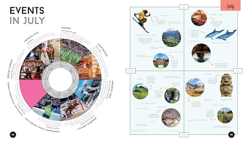 Lonely Planet's Where to Go When: The Ultimate Month-by-Month Travel Planner with 300+ Destinations