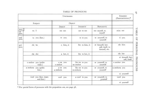 Essential Portuguese Grammar: All The Grammar Really Needed For Speech And Comprehension (Dover Language Guides Essential Grammar)