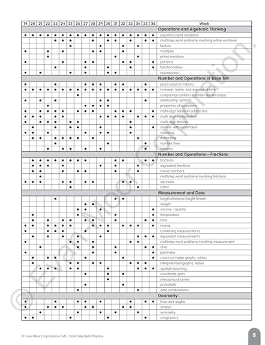 Evan-Moor Daily Math Practice, Grade 4