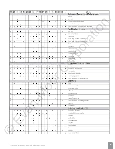 Evan-Moor Daily Math Practice, Grade 6