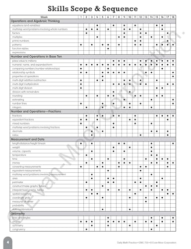 Evan-Moor Daily Math Practice, Grade 4