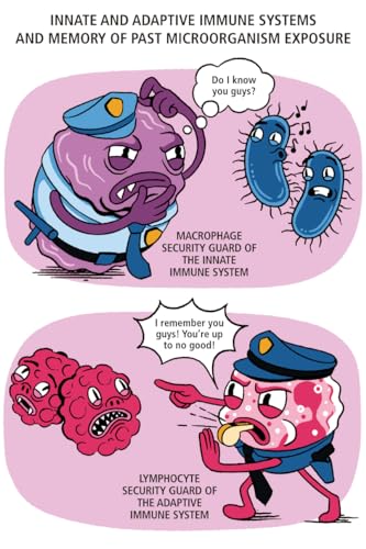 Immunology Made Ridiculously Simple: Color Edition