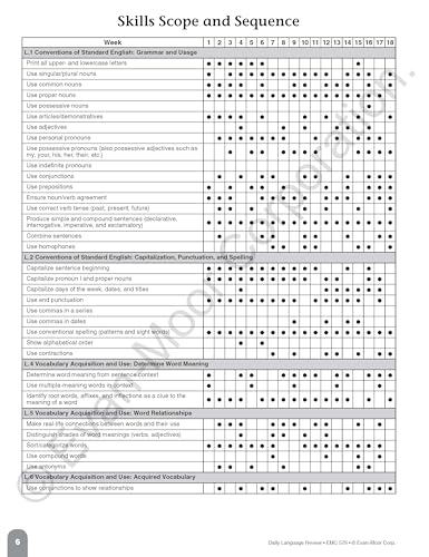 Evan-Moor Daily Language Review, Grade 1, Activities, Homeschooling and Classroom Resource Workbook, Reproducible Worksheets, Teacher Edition, Daily Practice, Skills Assessment, Grammar, Punctuation