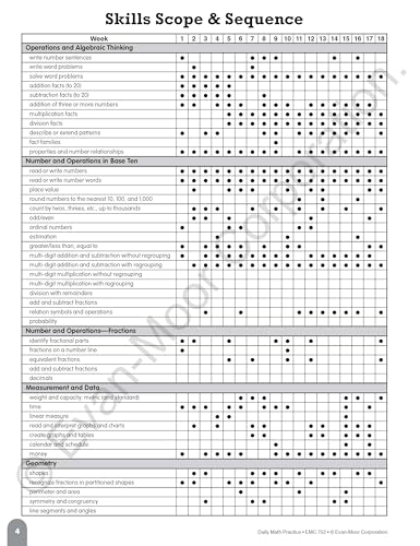 Evan-Moor Daily Math Practice, Grade 3