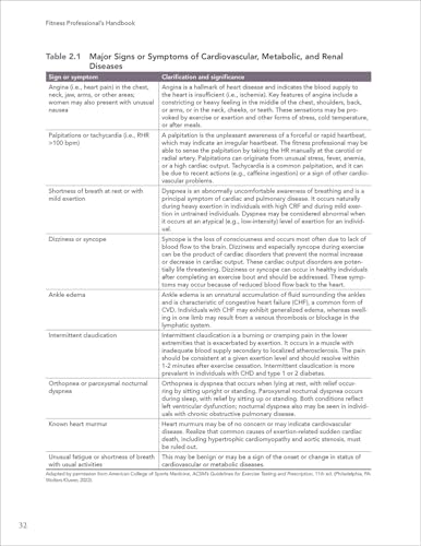 Fitness Professional's Handbook