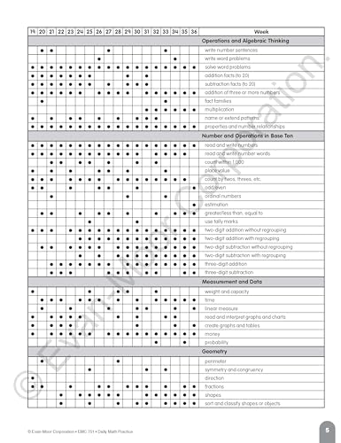 Evan-Moor Daily Math Practice, Grade 2