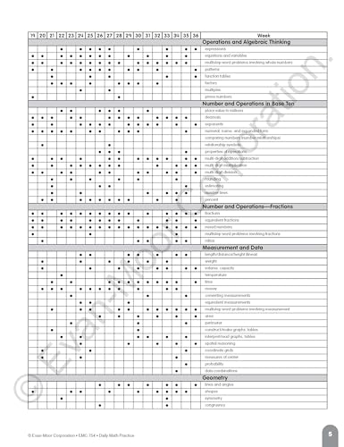 Evan-Moor Daily Math Practice, Grade 5