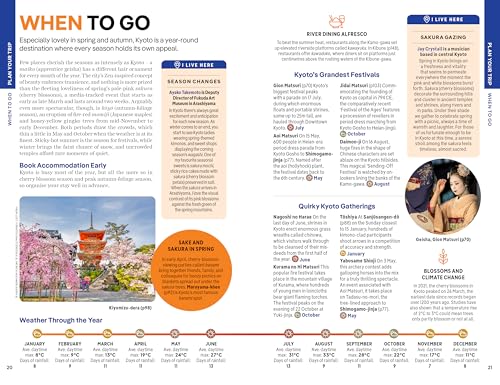 Lonely Planet Kyoto (Travel Guide)