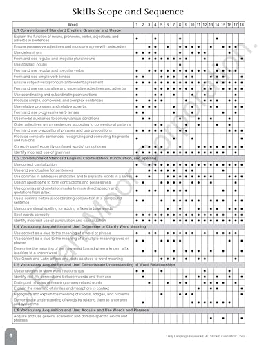 Evan-Moor Daily Language Review, Grade 4, Activities, Homeschooling and Classroom Resource Workbook, Reproducible Worksheets, Teacher Edition, Daily Practice, Skills Assessment, Grammar, Punctuation