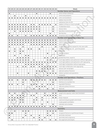 Evan-Moor Daily Math Practice, Grade 3