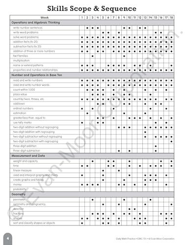 Evan-Moor Daily Math Practice, Grade 2