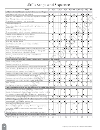 Evan-Moor Daily Language Review, Grade 6, Activities, Homeschooling and Classroom Resource Workbook, Reproducible Worksheets, Teacher Edition, Daily Practice, Skills Assessment, Grammar, Punctuation