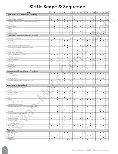 Evan-Moor Daily Math Practice, Grade 5