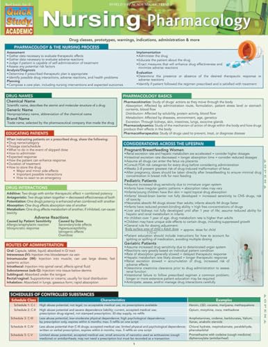 Nursing Pharmacology: a QuickStudy Laminated Reference Guide