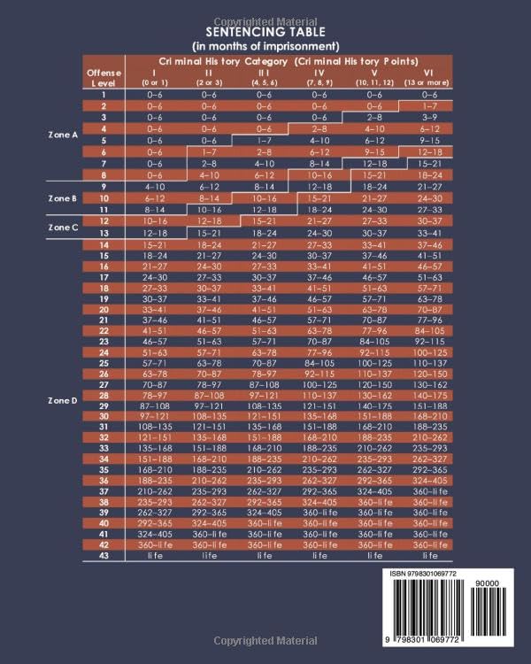 Federal Sentencing Guidelines Manual Annotated 2025