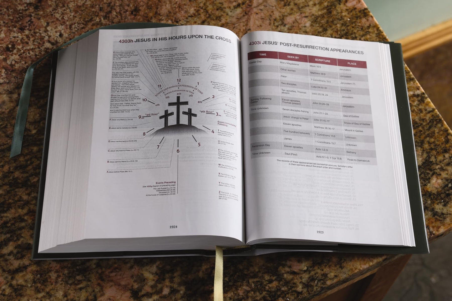ESV, Thompson Chain-Reference Bible, Hardcover, Green, Red Letter