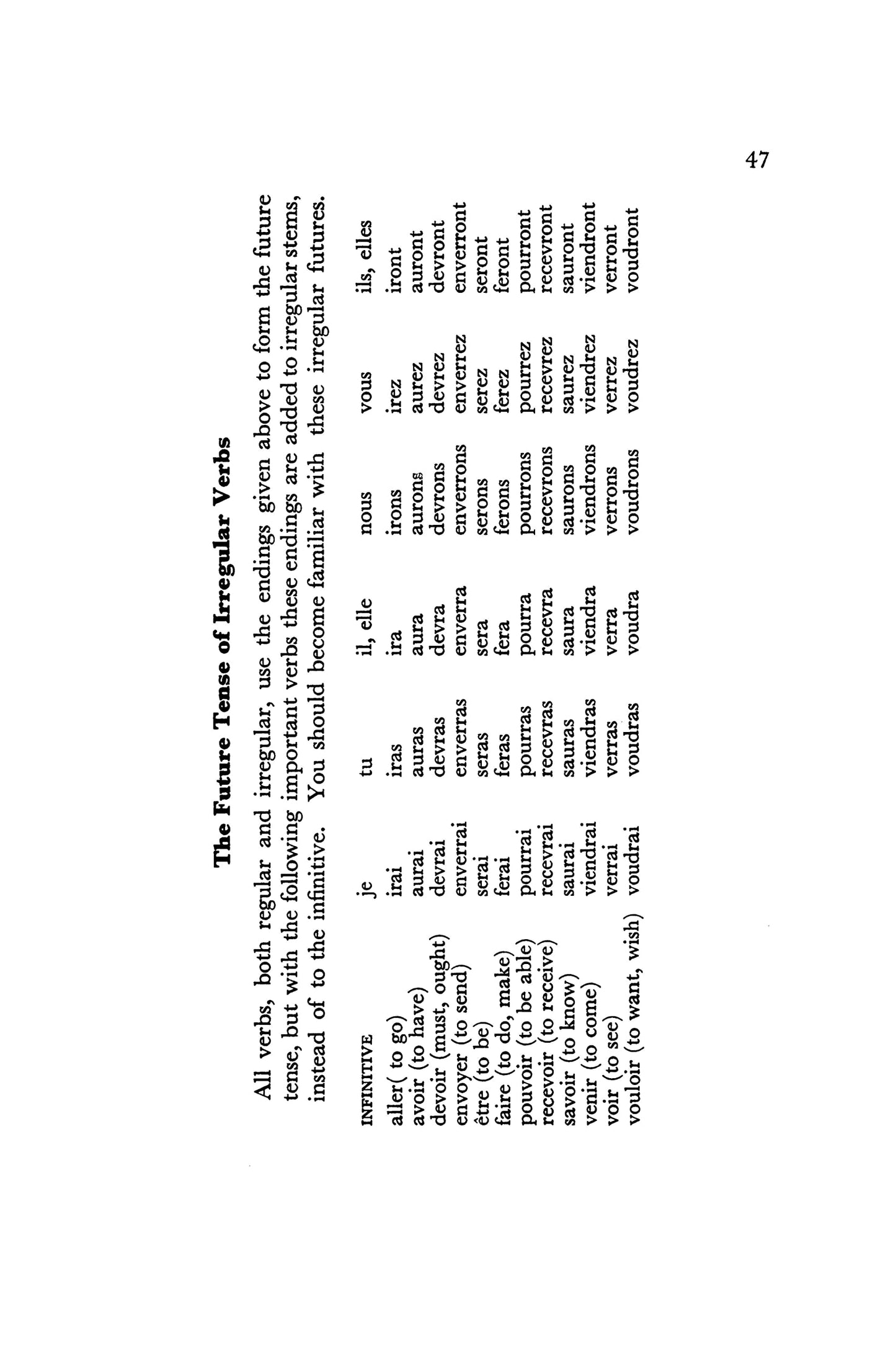 Essential French Grammar: All The Grammar Really Needed For Speech And Comprehension (Dover Language Guides Essential Grammar)