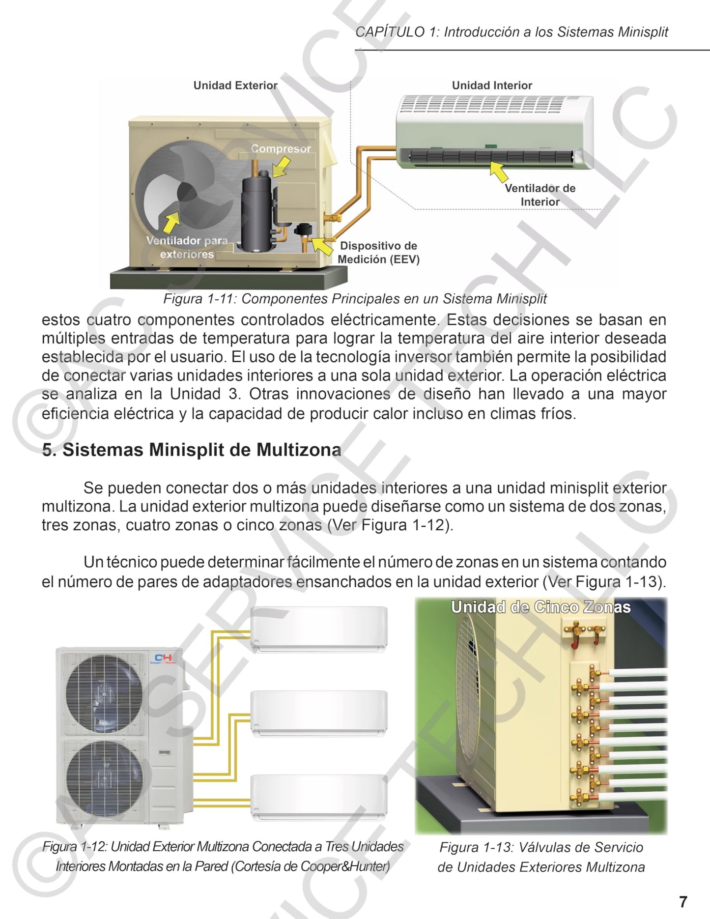 Procedimientos de Operación y Servicio del Inversor Minisplit