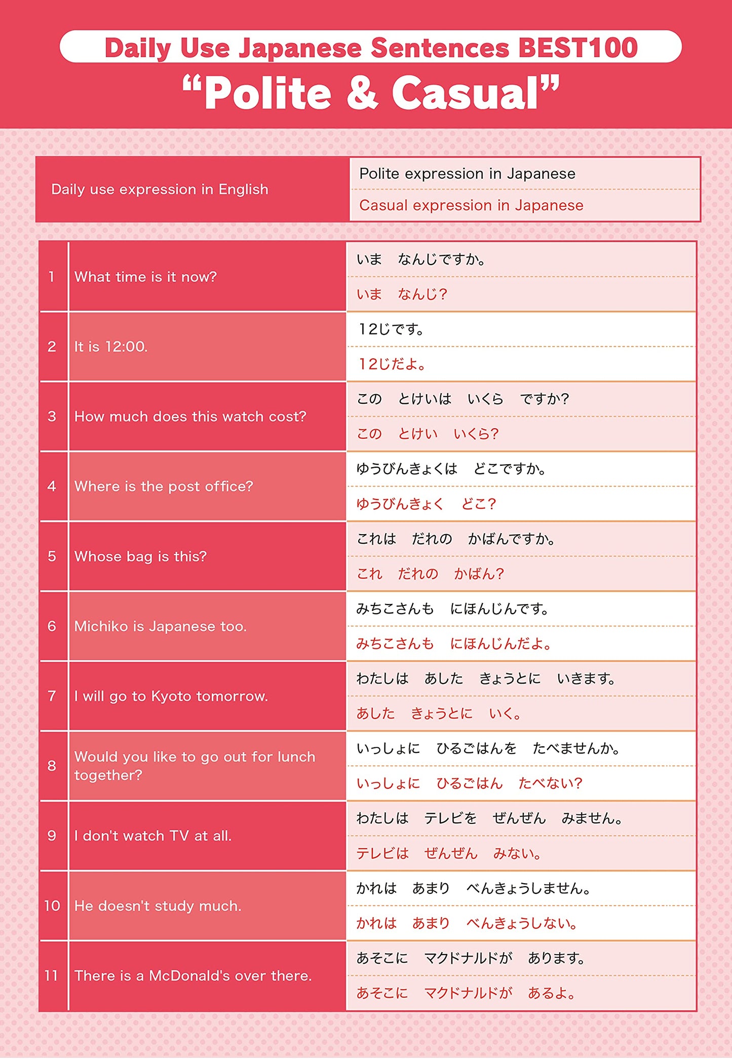 GENKI 1 Textbook and Workbook French Version 3rd Edition , Hiragana Katakana and Useful Words Chart
