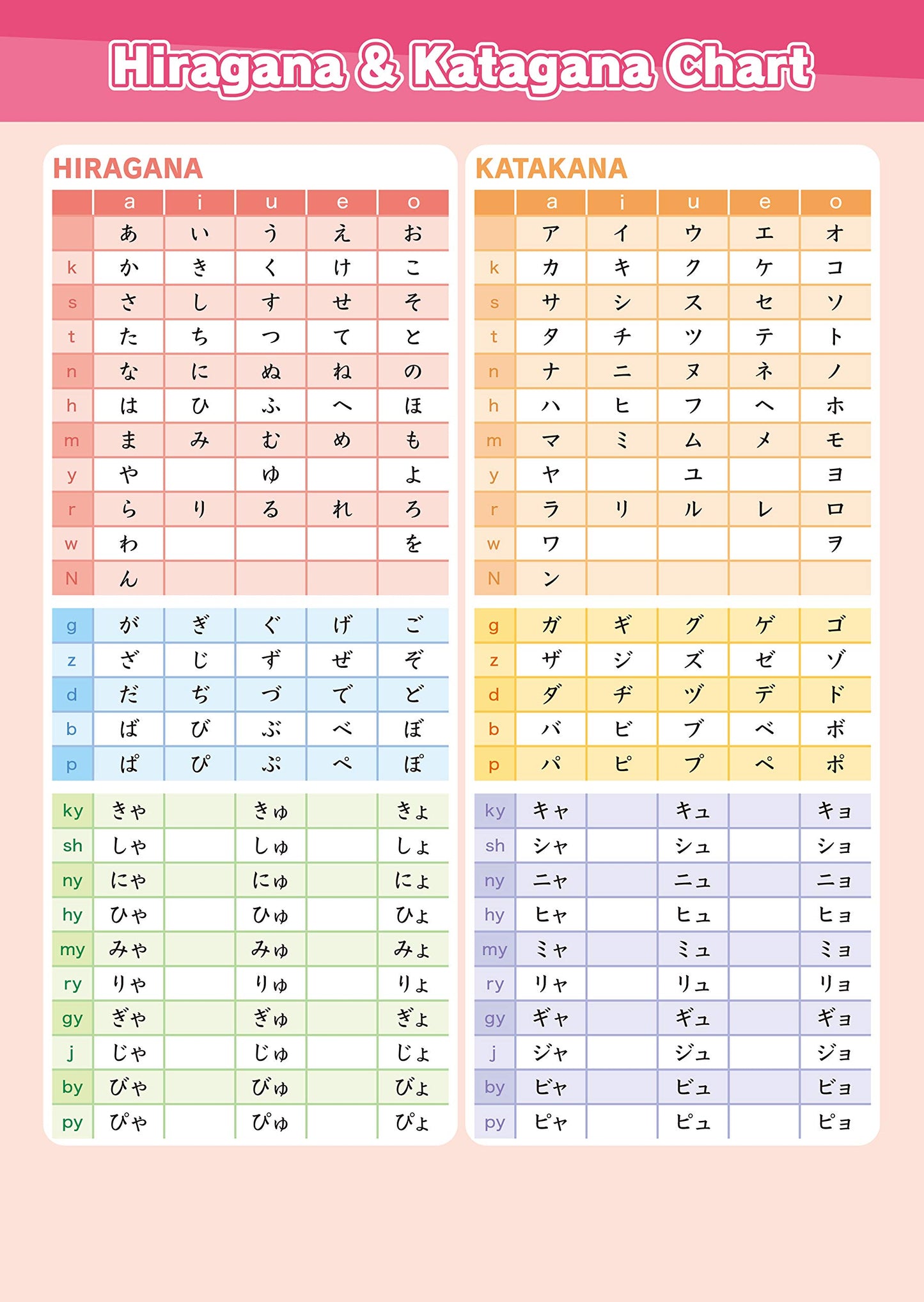 GENKI 1 Textbook and Workbook French Version 3rd Edition , Hiragana Katakana and Useful Words Chart