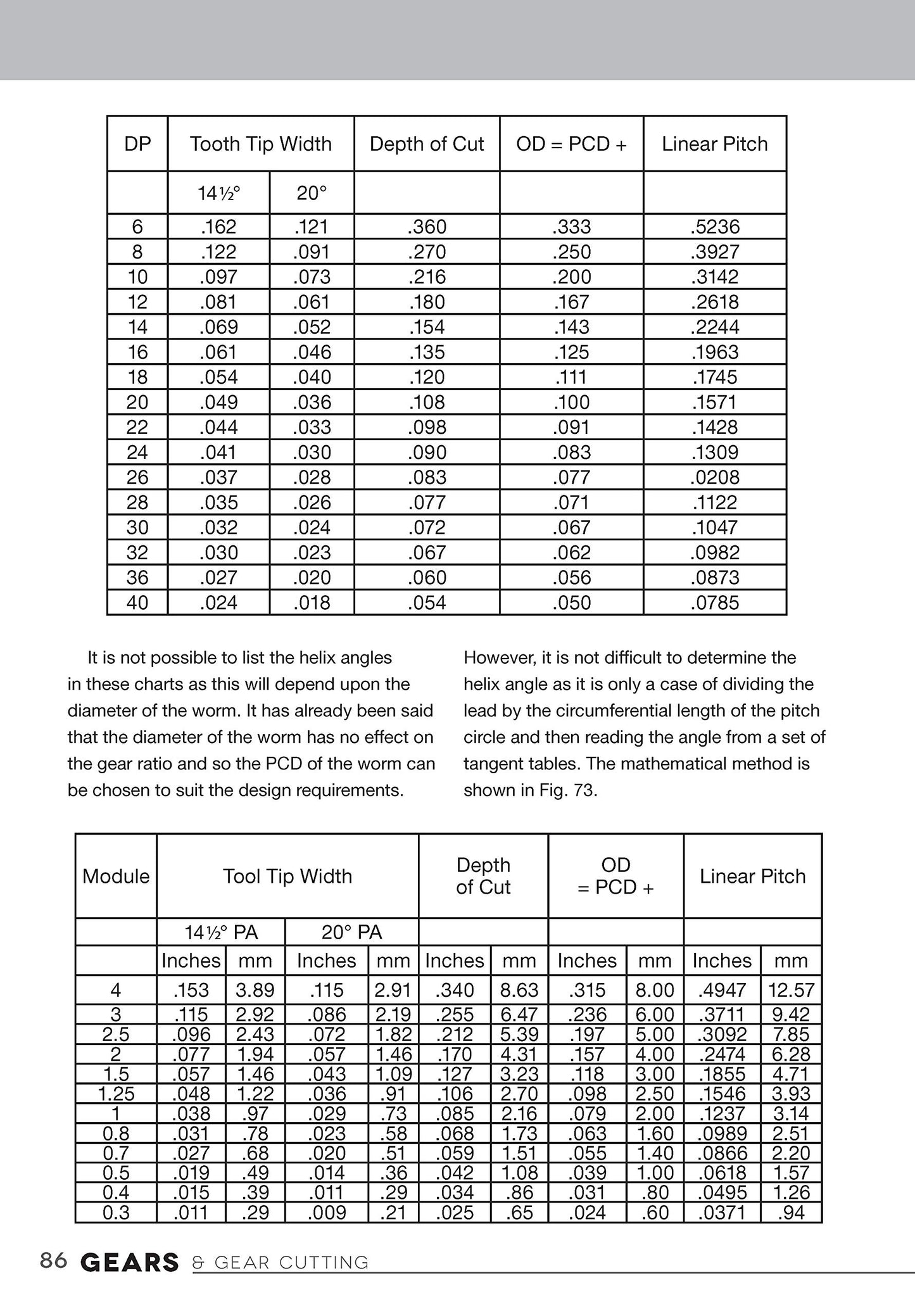 Gears and Gear Cutting for Home Machinists (Fox Chapel Publishing) Practical, Hands-On Guide to Designing and Cutting Gears Inexpensively on a Lathe or Milling Machine; Simple, Non-Technical Language